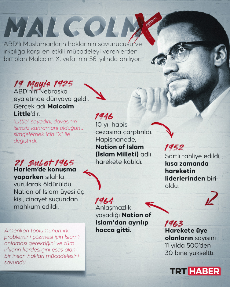 Irkçılıkla mücadelenin sembol ismi: Malcolm X